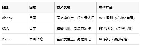 水泥電阻技術(shù)深度解析:選型指南與成本對(duì)比 水泥電阻技術(shù)深度解析:選型指南與成本對(duì)比