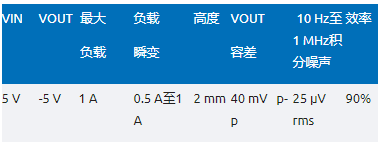 噪聲敏感負電壓軌有救了！反相降壓 - 升壓方案登場