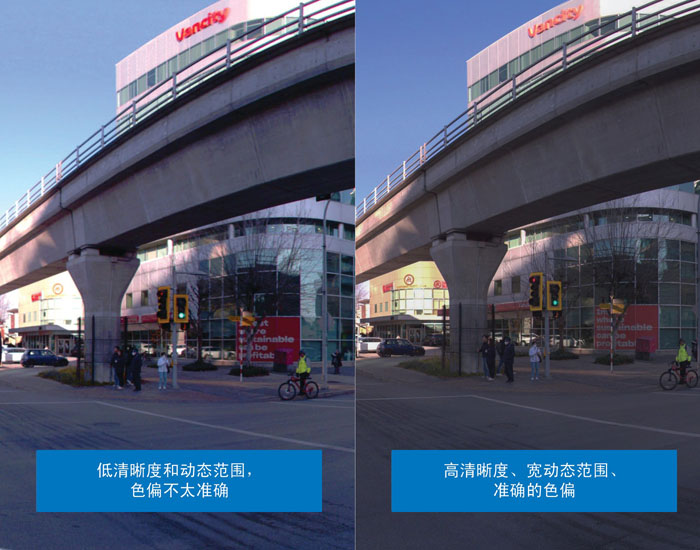 超越分辨率！解鎖移動測繪相機系統(tǒng)的關鍵密碼