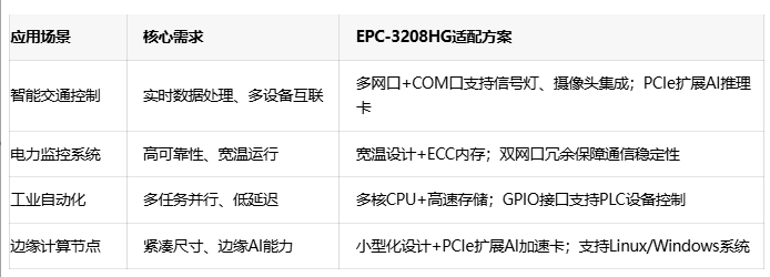 深度剖析華北工控EPC-3208HG的跨領(lǐng)域適配能力 深度剖析華北工控EPC-3208HG的跨領(lǐng)域適配能力
