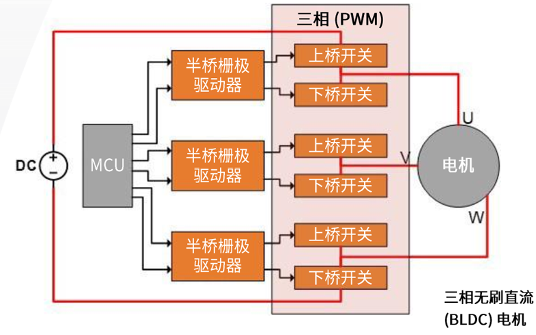 規(guī)避常見“坑”：科學匹配EliteSiC柵極驅動，讓SiC器件發(fā)揮極致效能