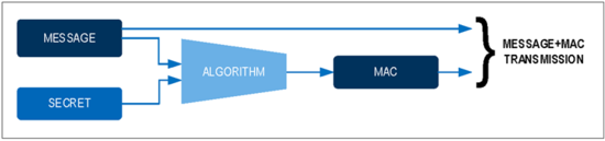 揭秘對(duì)稱認(rèn)證技術(shù)是如何扼住假冒零部件的咽喉？