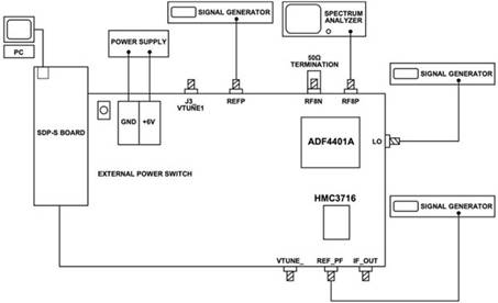 使用平移環(huán)模塊快速構(gòu)建低抖動、高頻率的時鐘