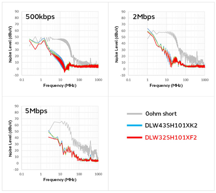 智能汽車CAN FD總線需要什么樣的降噪對(duì)策？