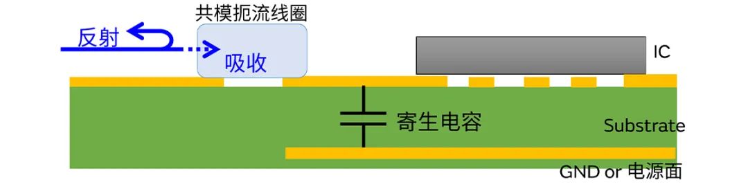針對車載應(yīng)用的高頻噪聲，來試試村田這款共模扼流線圈