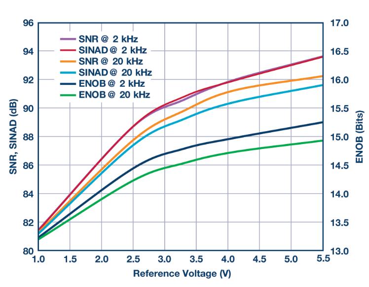 如何通過(guò)集成多路復(fù)用輸入ADC搞掂空間受限的挑戰(zhàn)？