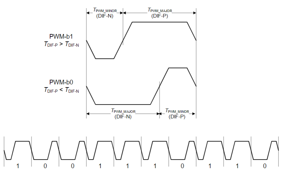 【車(chē)內(nèi)消費(fèi)類(lèi)接口測(cè)試】泰克助力MIPI總線(xiàn)技術(shù)的測(cè)試與多場(chǎng)景應(yīng)用