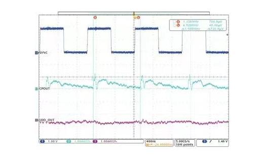 交錯式反相電荷泵如何破解EMI/紋波雙難題？