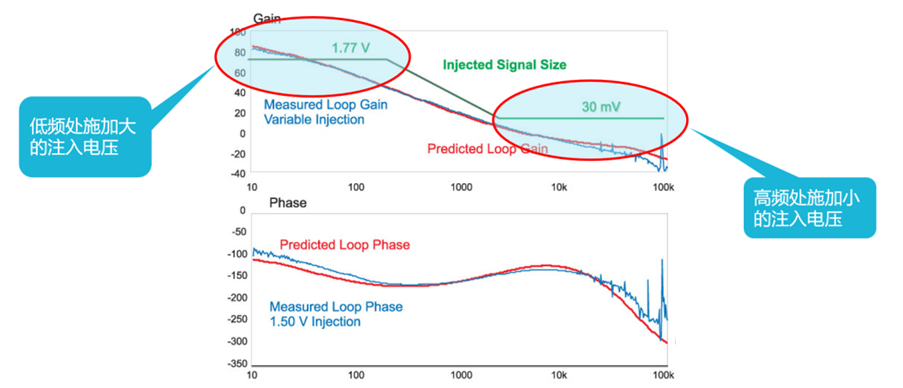 【泰享實(shí)測之水哥秘笈】： 電源測試的人間煙火，深入淺出談環(huán)路響應(yīng)測試！