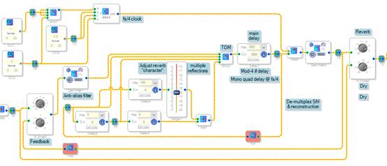 如何在ADI DSP中設計一個合理的混響？