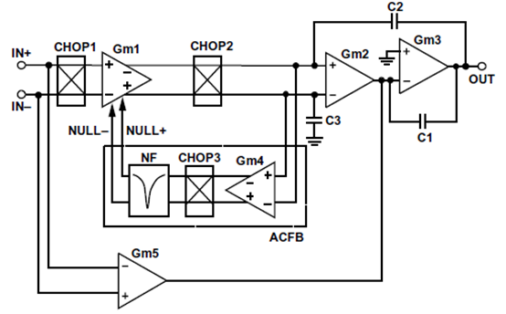 為什么運(yùn)放會(huì)產(chǎn)生交越失真？