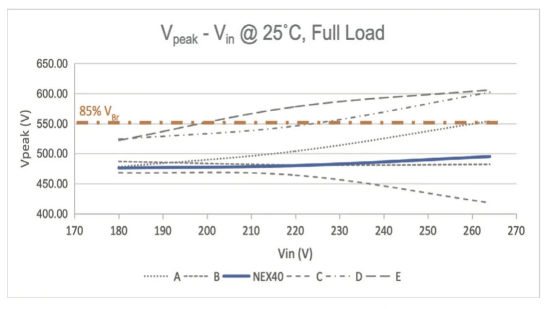 能效升級新引擎！拆解IGBT的三大技術優(yōu)勢