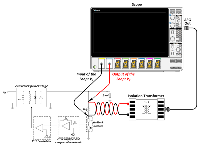 【泰享實(shí)測之水哥秘笈】： 電源測試的人間煙火，深入淺出談環(huán)路響應(yīng)測試！