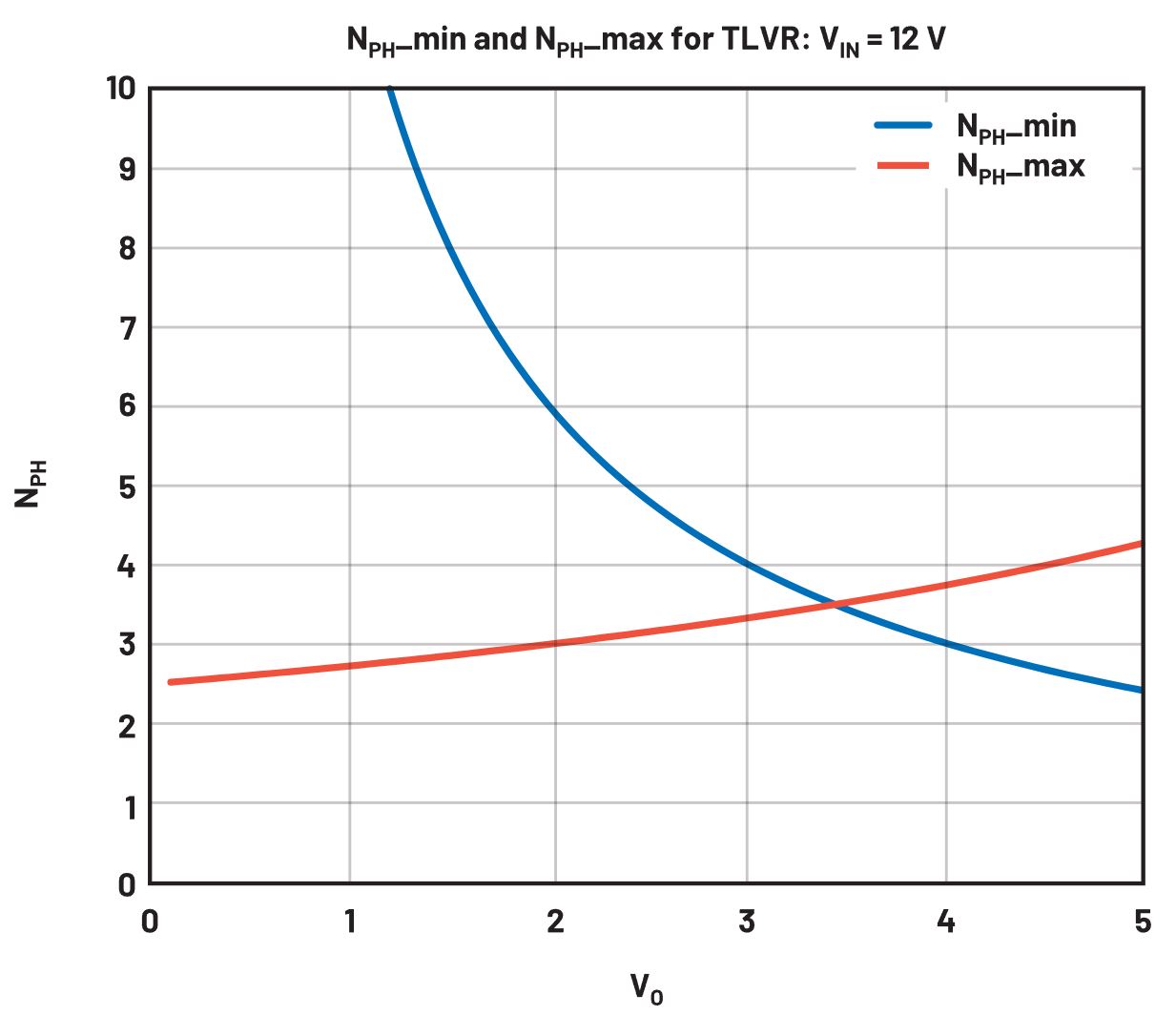 在低壓大電流應(yīng)用中，電壓調(diào)節(jié)器的性能該如何改進(jìn)？