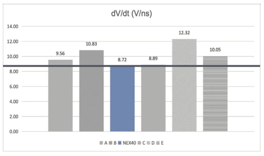 能效升級新引擎！拆解IGBT的三大技術優(yōu)勢