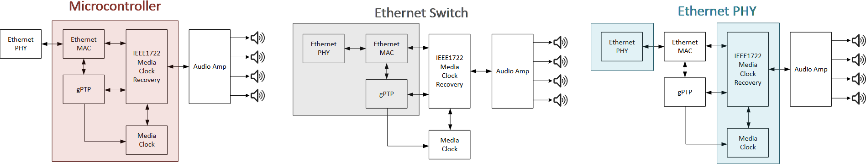 揭秘TSN和環(huán)形以太網(wǎng)如何保障車載音頻與控制的絕對可靠