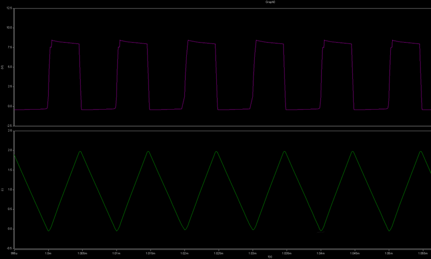 開關電源的工作模式CCM、BCM、DCM
