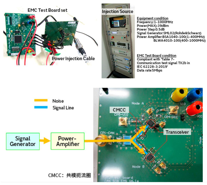 智能汽車CAN FD總線需要什么樣的降噪對(duì)策？