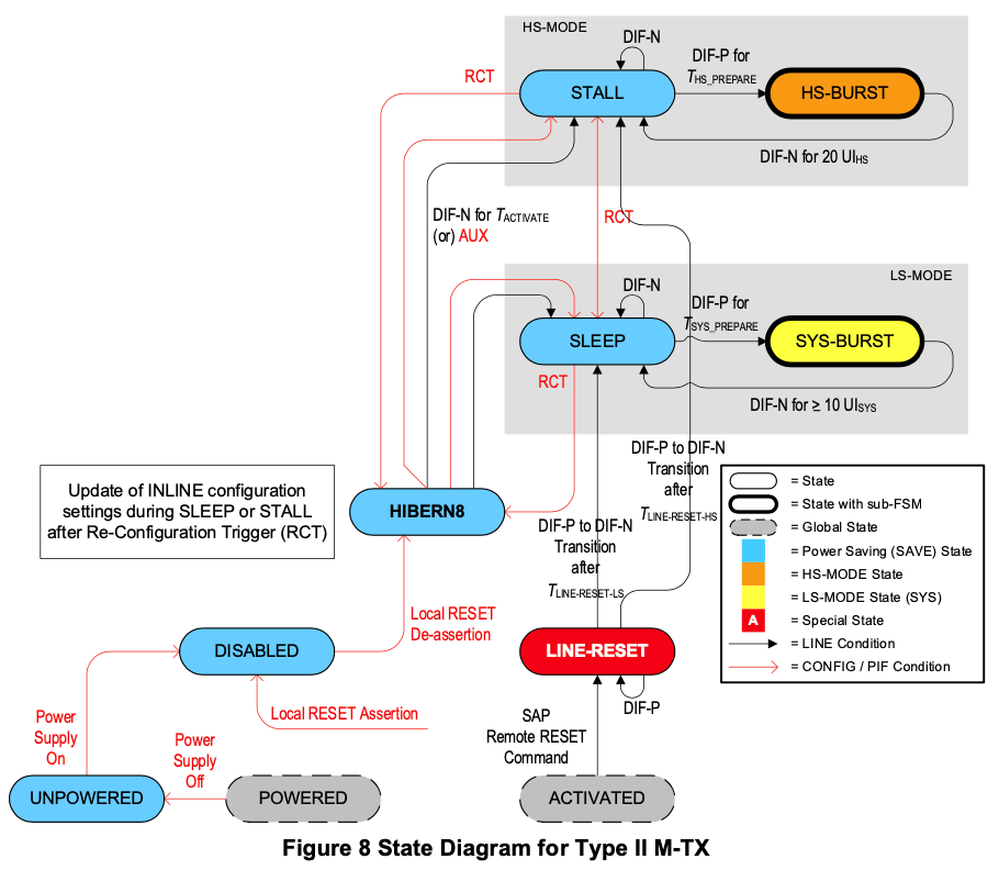 【車(chē)內(nèi)消費(fèi)類(lèi)接口測(cè)試】泰克助力MIPI總線(xiàn)技術(shù)的測(cè)試與多場(chǎng)景應(yīng)用