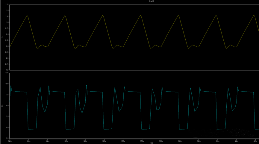 開關電源的工作模式CCM、BCM、DCM
