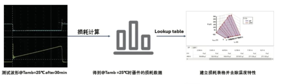 能效升級新引擎！拆解IGBT的三大技術優(yōu)勢