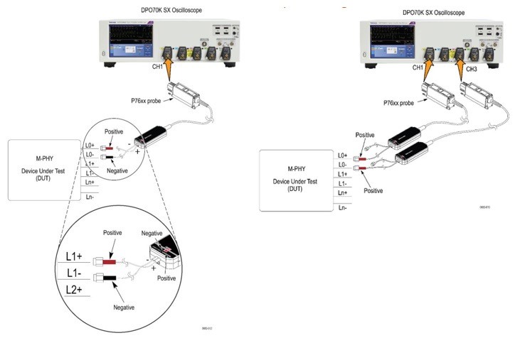 【車(chē)內(nèi)消費(fèi)類(lèi)接口測(cè)試】泰克助力MIPI總線(xiàn)技術(shù)的測(cè)試與多場(chǎng)景應(yīng)用
