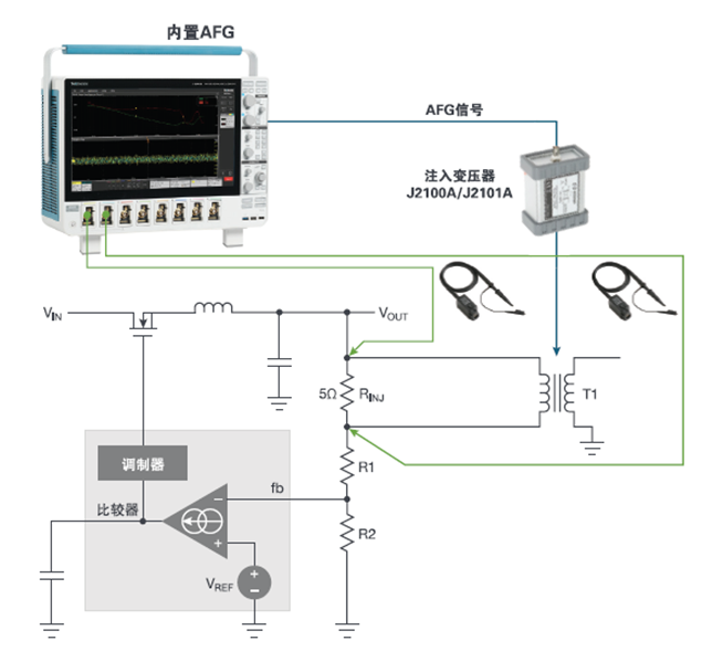 【泰享實(shí)測之水哥秘笈】： 電源測試的人間煙火，深入淺出談環(huán)路響應(yīng)測試！