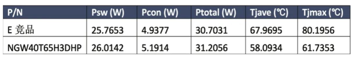 能效升級新引擎！拆解IGBT的三大技術優(yōu)勢