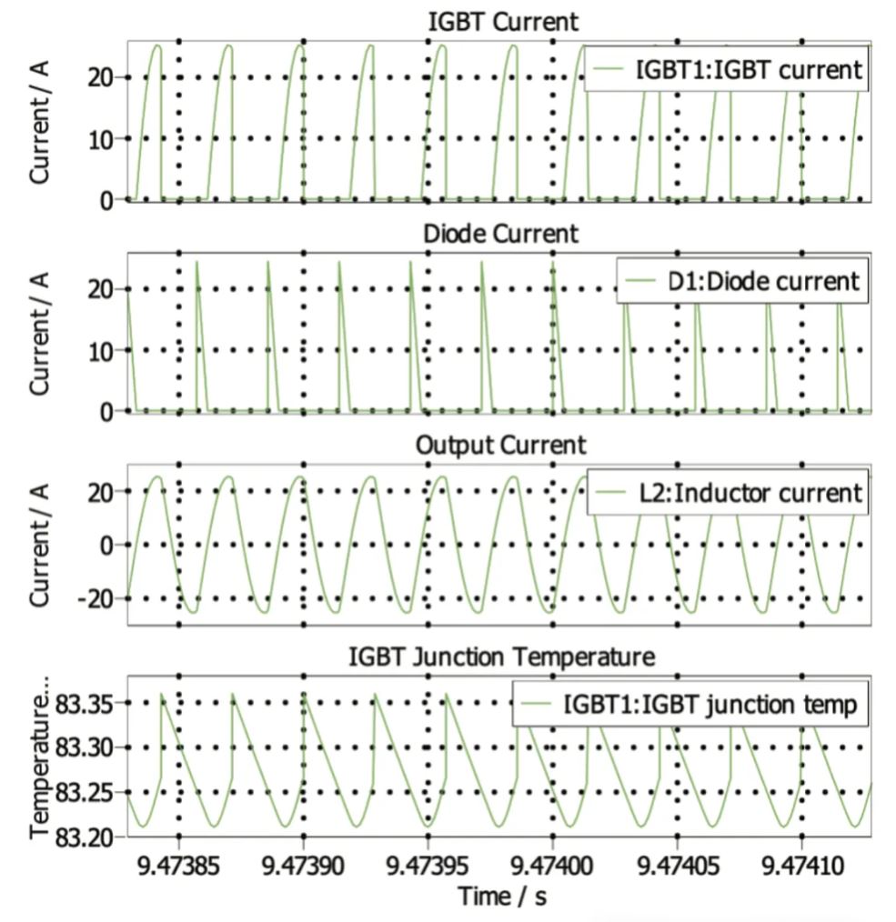 能效升級新引擎！拆解IGBT的三大技術優(yōu)勢