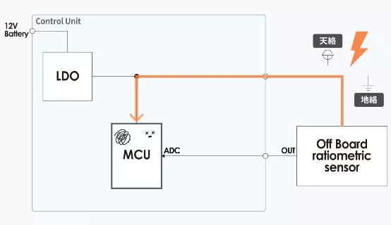 什么是電壓跟蹤器？