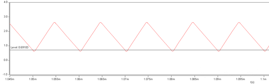 開關電源的工作模式CCM、BCM、DCM