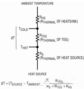 基于無(wú)線(xiàn)傳感器超低功率能量收集器的供電系統(tǒng)設(shè)計(jì)