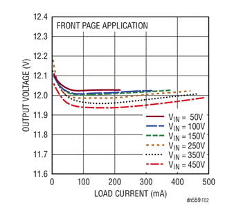560V輸入、無光隔離反激式轉(zhuǎn)換器