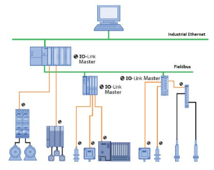 無需更換/拆除設(shè)備，這個直接將智能帶入邊緣的技術(shù)是？