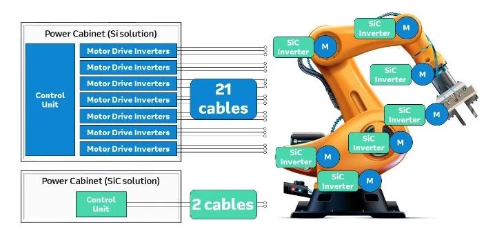SiC優(yōu)勢、應(yīng)用及加速向脫碳方向發(fā)展