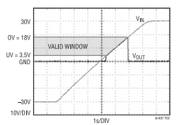 為敏感電路提供過壓及電源反接保護！
