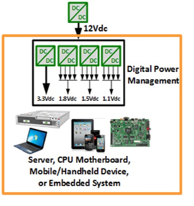 你應(yīng)該知道的關(guān)于電源芯片的PSRR測量 你應(yīng)該知道的關(guān)于電源芯片的PSRR測量