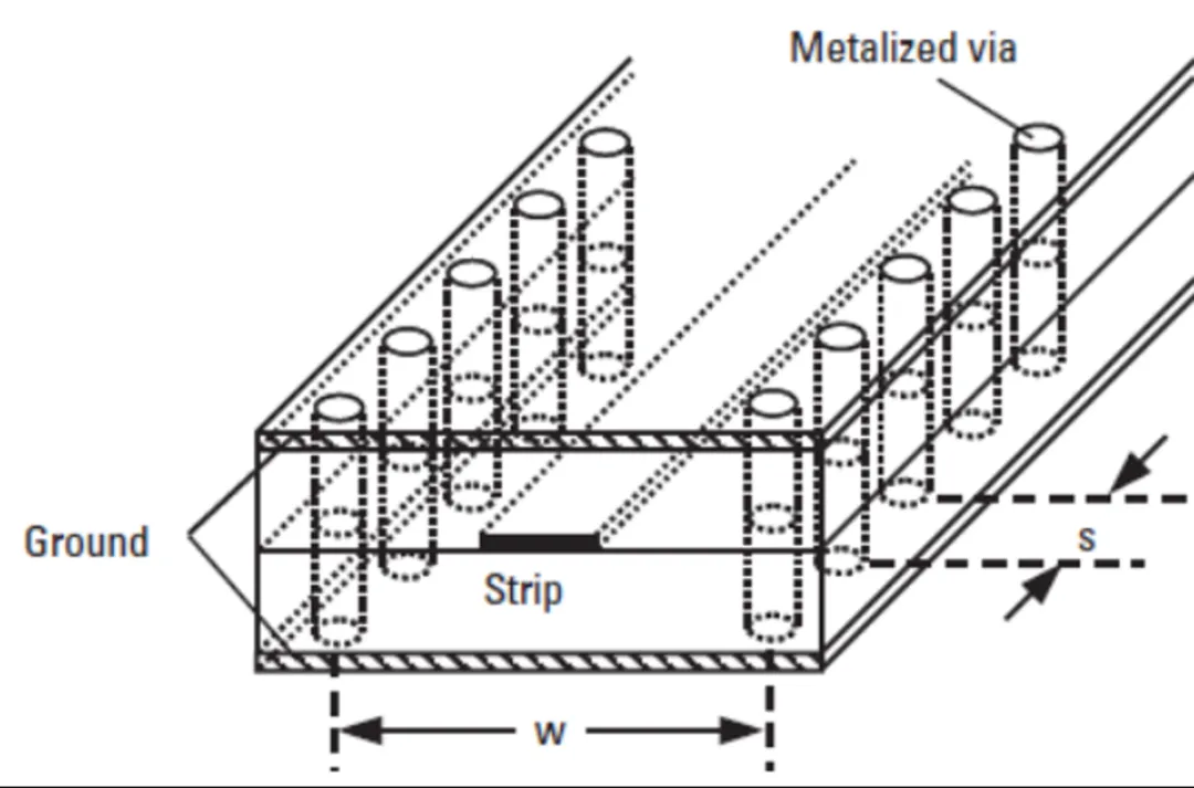 224G 系統(tǒng)需要多大的 ASIC 封裝尺寸？