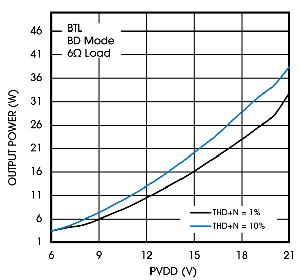 創(chuàng)新音頻解決方案:類比半導(dǎo)體的國產(chǎn)中大功率功放技術(shù) 創(chuàng)新音頻解決方案:類比半導(dǎo)體的國產(chǎn)中大功率功放技術(shù)