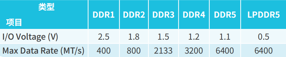 【PSIJ測試應(yīng)用方案】探索PSIJ之謎—由電源引起的高速信號抖動 【PSIJ測試應(yīng)用方案】探索PSIJ之謎—由電源引起的高速信號抖動