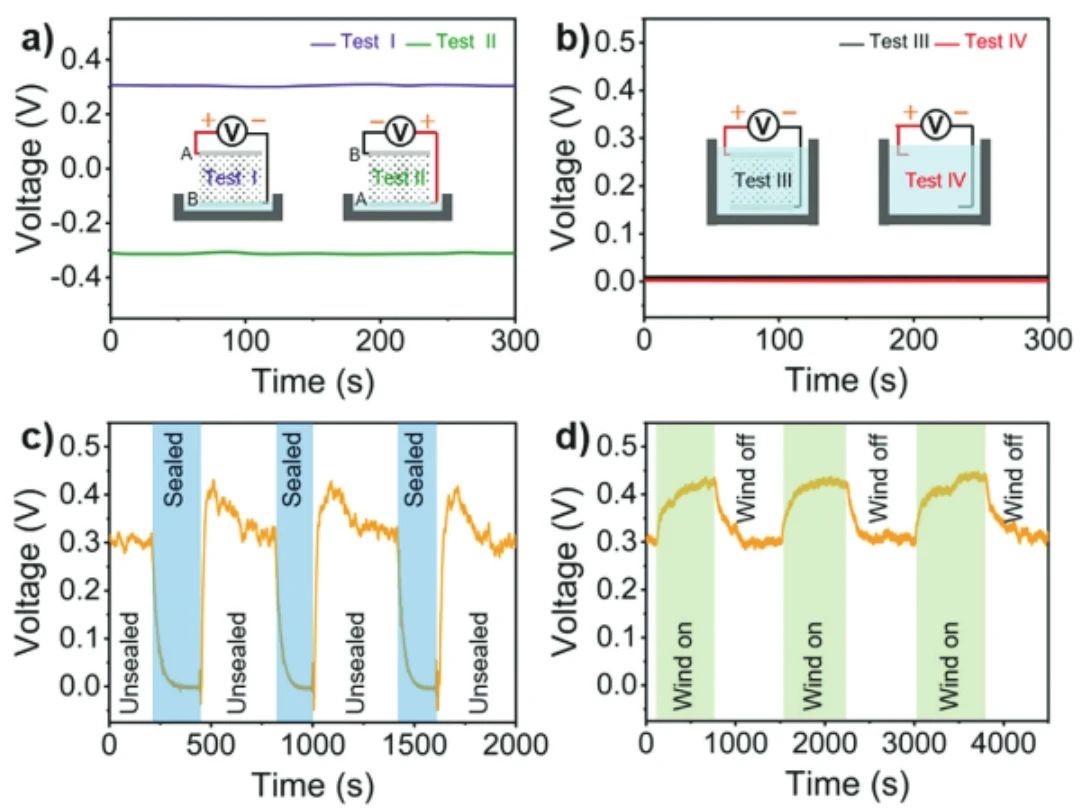 “源”察秋毫，基于納米發(fā)電機(jī)的高熵能源微弱信號(hào)測(cè)試