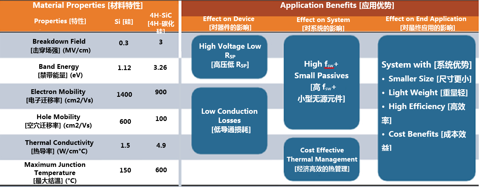 克服碳化硅制造挑戰(zhàn)，助力未來電力電子應用