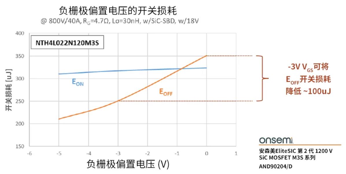 柵極驅(qū)動器選得好，SiC MOSFET高效又安全