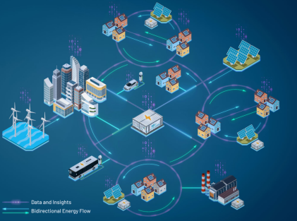 管理、轉(zhuǎn)換和存儲：向分布式電網(wǎng)轉(zhuǎn)型