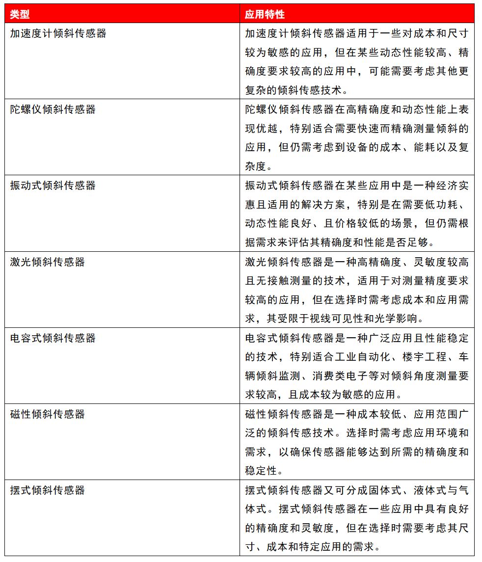 攻略：7種傾斜傳感器的設(shè)計選擇