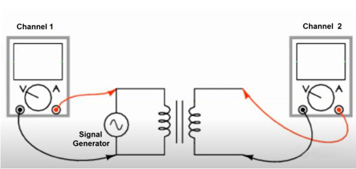 如何利用示波器快速判斷變壓器的同名端和異名端？