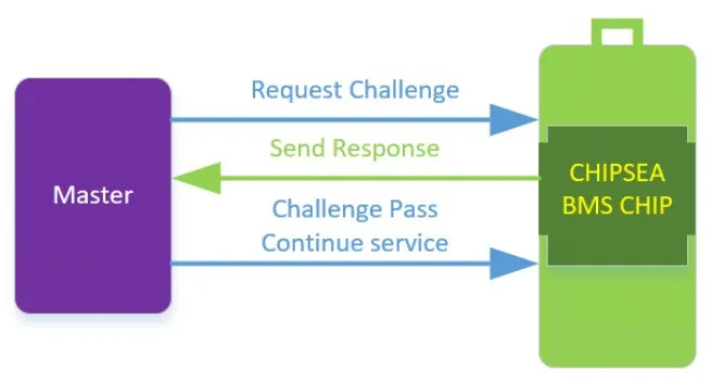芯?？萍糂MS：讓每塊電池的安全都值得信賴