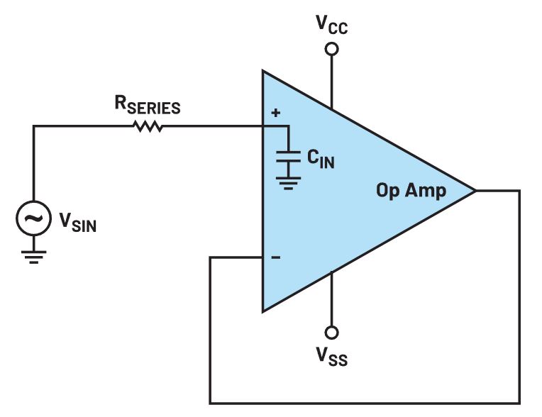 利用測量運(yùn)算放大器的輸入電容來降低噪聲
