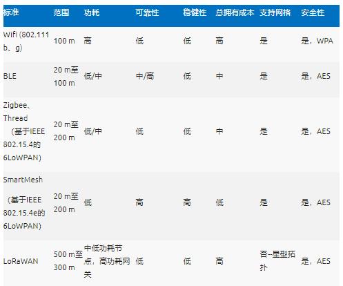 智能無線工業(yè)傳感器設(shè)計完全指南 智能無線工業(yè)傳感器設(shè)計完全指南
