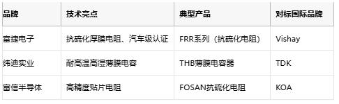 水泥電阻技術(shù)深度解析:選型指南與成本對(duì)比 水泥電阻技術(shù)深度解析:選型指南與成本對(duì)比